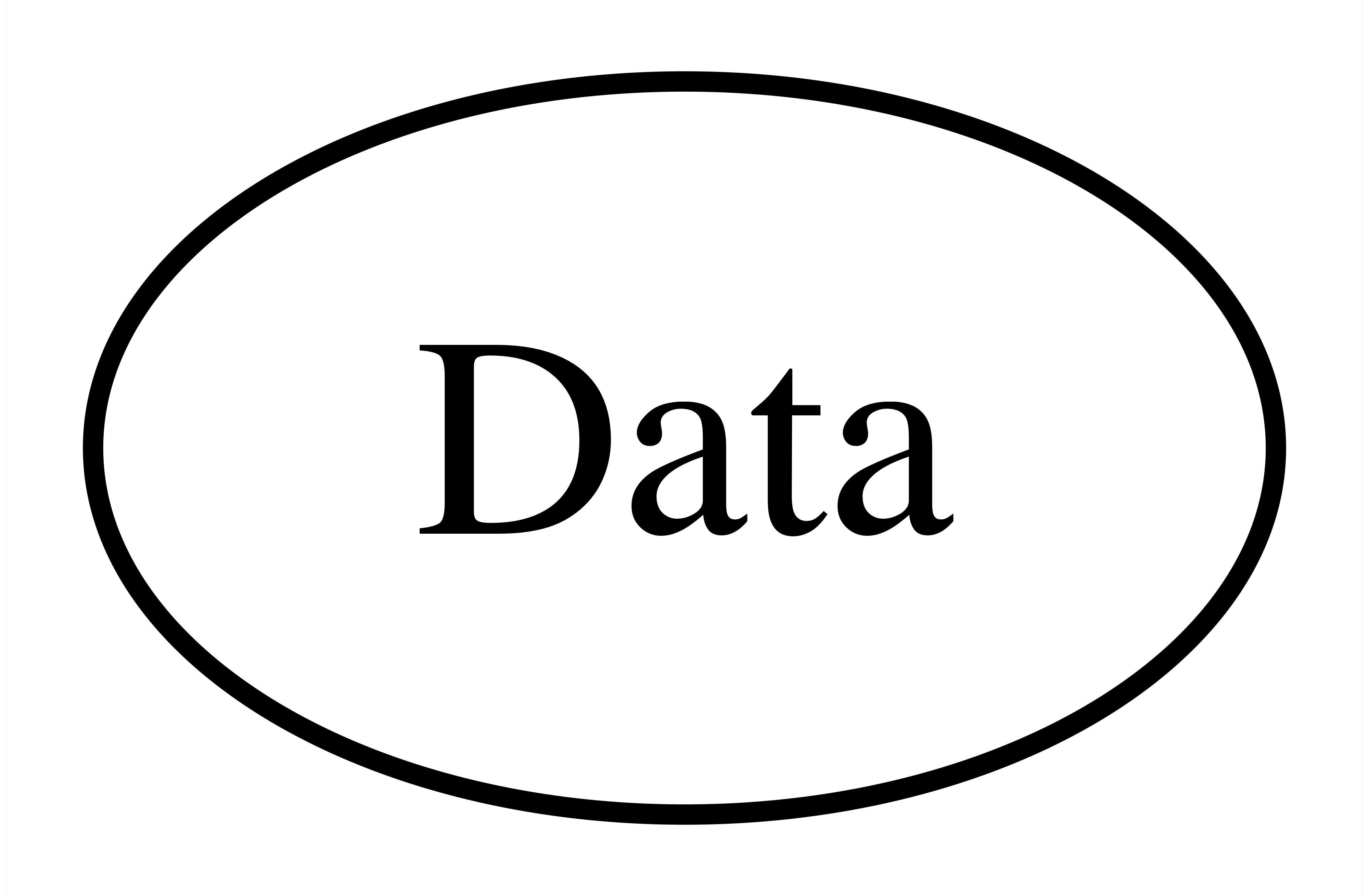 An ellipse labeled as data